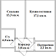 Продажа 1 комнатной квартиры, 40.4 м2, обл. Тульская, г. Тула, Самоварная улица, 10 32